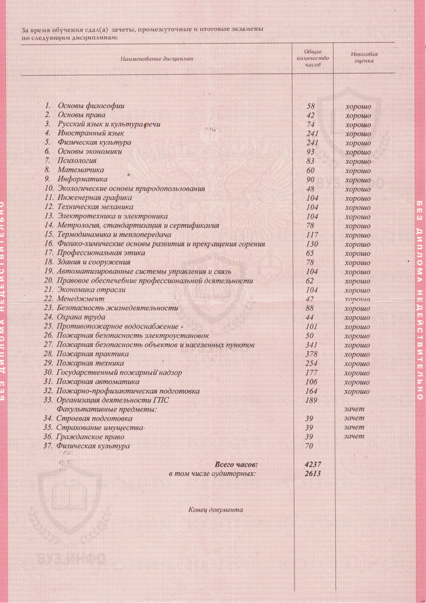 Предметы в дипломе ГОУ СПО ТПСК №57 г. Москвы по специальности Пожарная безопасность (2008 г.)